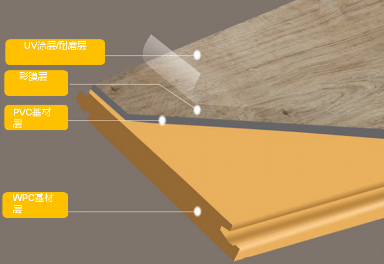 安裝spc地板有哪些必要的工作？